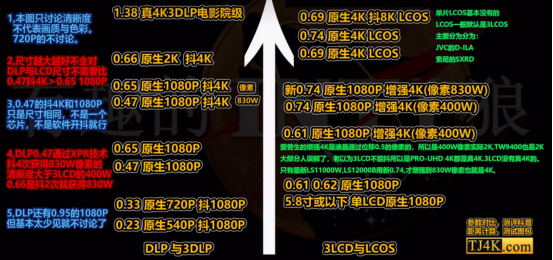 2025年6000元投影仪买哪款？四大性价比神机推荐(图5)