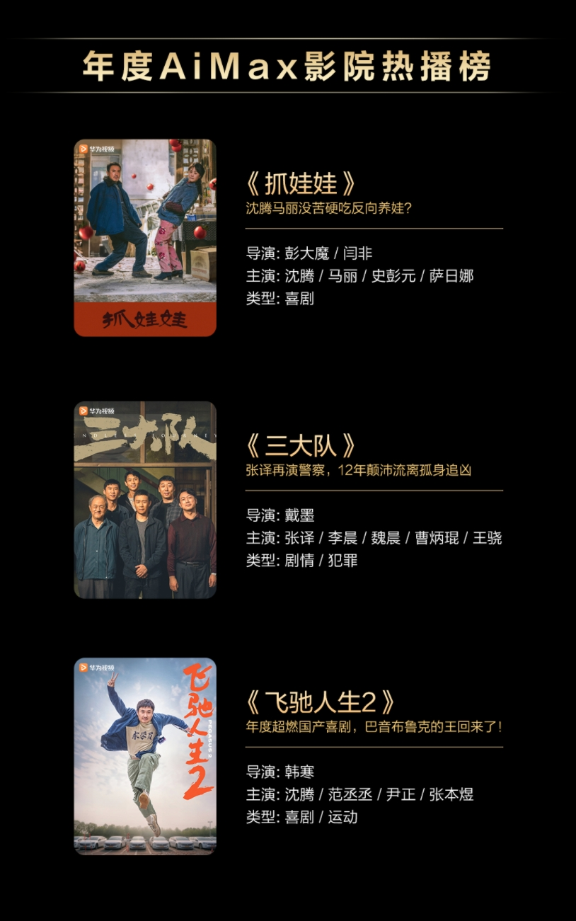 2024年度影视精彩回顾华为视频的哪部剧硬控了你？(图3)