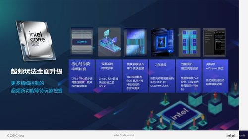 英特尔新补丁修复五大问题精细化超频释放酷彩神vll睿Ultra 200S性能潜力(图9)