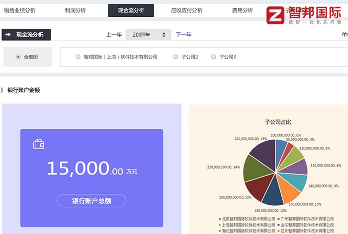 赋能集团价值最大化智邦国际一体化ERP天策系列重新定义集团管理模式(图1)