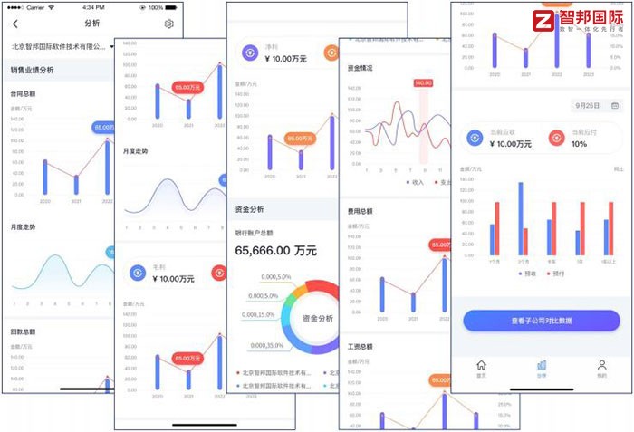 赋能集团价值最大化智邦国际一体化ERP天策系列重新定义集团管理模式(图3)