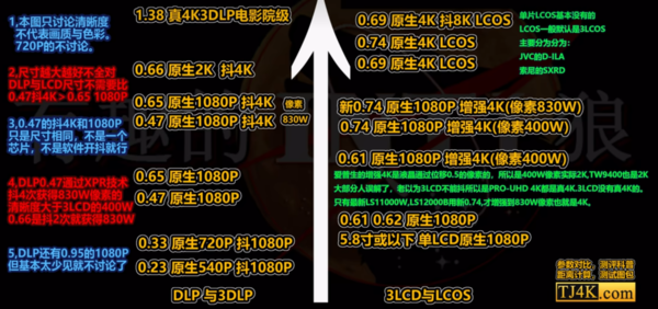 比投影仪是哪一款家庭用？护眼家长看过来！j9九游真人游戏第一品牌2025年高性价(图2)