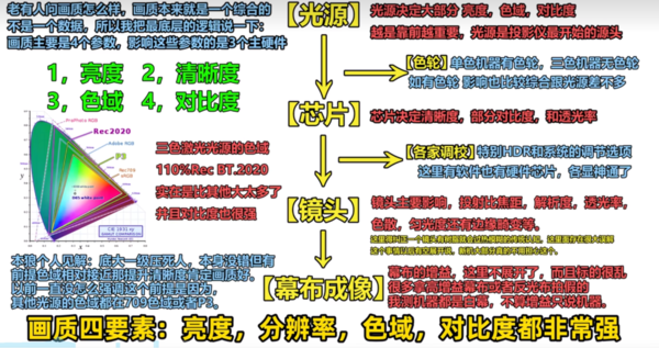 比投影仪是哪一款家庭用？护眼家长看过来！j9九游真人游戏第一品牌2025年高性价(图5)