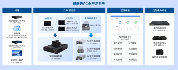 邦彦云PC震撼发布，开启商用办公安全高效新纪元(图3)