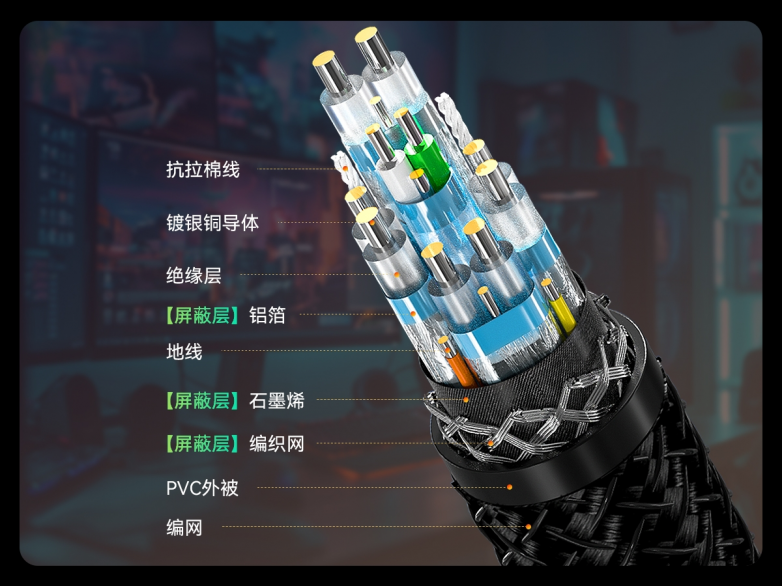 FIBBR菲伯天博体育尔镀银DP80电竞线 次世代显卡的理想伙伴(图3)