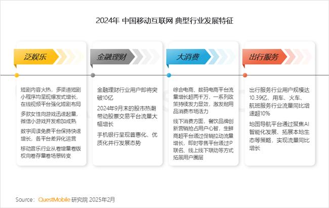 QuestMobile：2024年中国移动互联网典型行业年度洞察(图2)