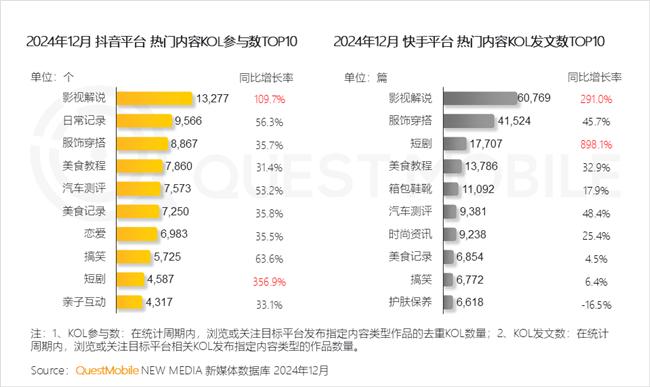 QuestMobile：2024年中国移动互联网典型行业年度洞察(图6)