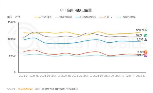 QuestMobile：2024年中国移动互联网典型行业年度洞察(图8)