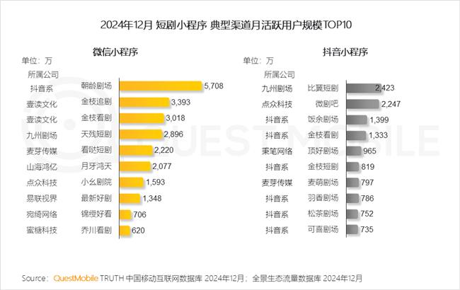 QuestMobile：2024年中国移动互联网典型行业年度洞察(图9)