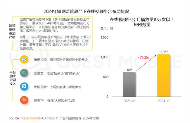 QuestMobile：2024年中国移动互联网典型行业年度洞察(图10)