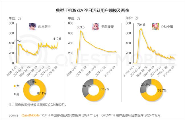 QuestMobile：2024年中国移动互联网典型行业年度洞察(图13)