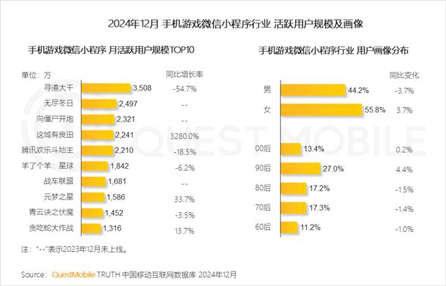 QuestMobile：2024年中国移动互联网典型行业年度洞察(图14)