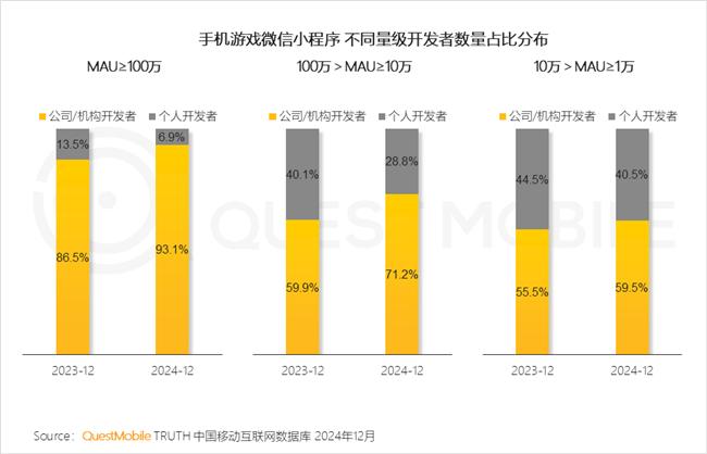 QuestMobile：2024年中国移动互联网典型行业年度洞察(图15)