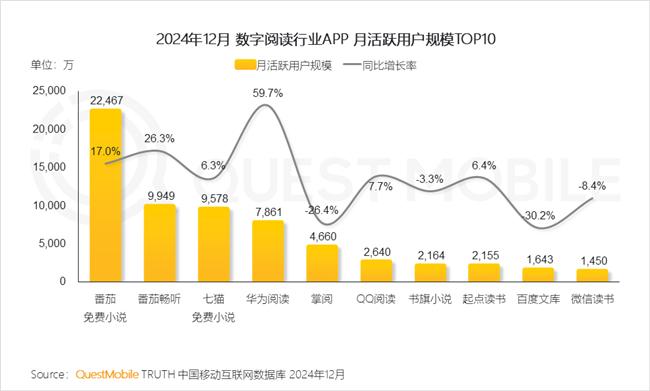 QuestMobile：2024年中国移动互联网典型行业年度洞察(图16)