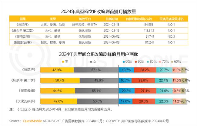 QuestMobile：2024年中国移动互联网典型行业年度洞察(图18)