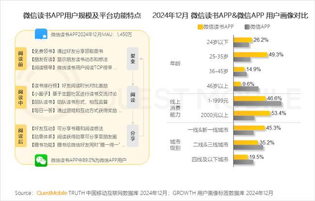 QuestMobile：2024年中国移动互联网典型行业年度洞察(图19)