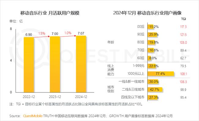 QuestMobile：2024年中国移动互联网典型行业年度洞察(图20)