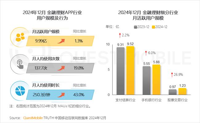 QuestMobile：2024年中国移动互联网典型行业年度洞察(图23)