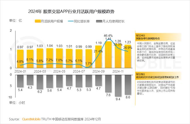 QuestMobile：2024年中国移动互联网典型行业年度洞察(图24)