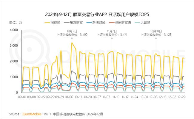 QuestMobile：2024年中国移动互联网典型行业年度洞察(图25)