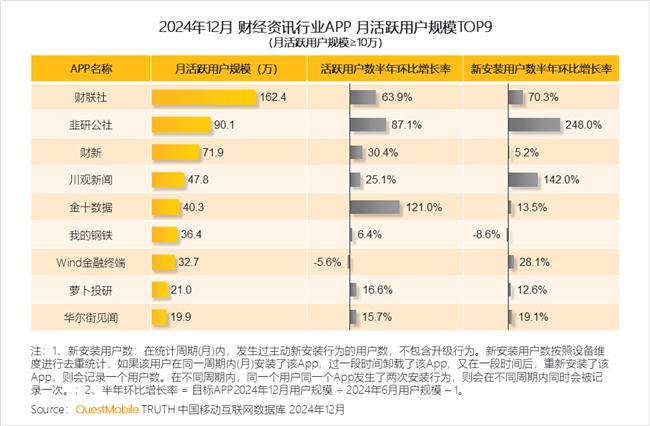 QuestMobile：2024年中国移动互联网典型行业年度洞察(图26)