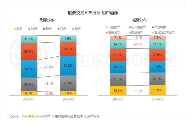 QuestMobile：2024年中国移动互联网典型行业年度洞察(图27)