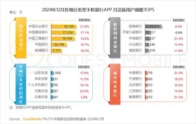 QuestMobile：2024年中国移动互联网典型行业年度洞察(图28)