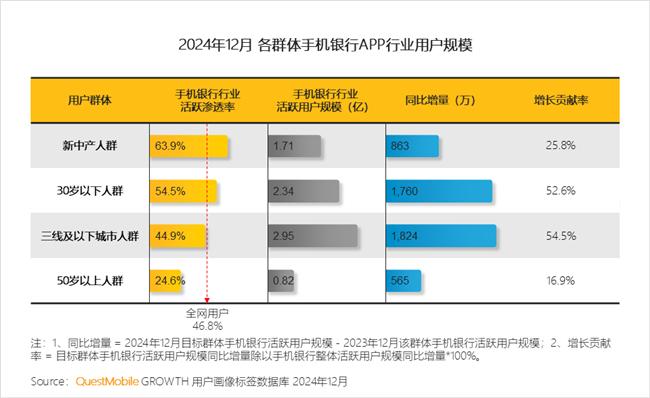 QuestMobile：2024年中国移动互联网典型行业年度洞察(图29)