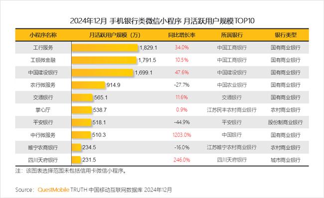QuestMobile：2024年中国移动互联网典型行业年度洞察(图30)