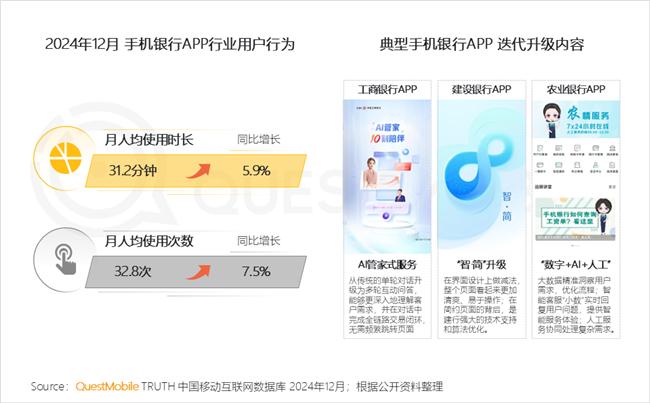 QuestMobile：2024年中国移动互联网典型行业年度洞察(图31)
