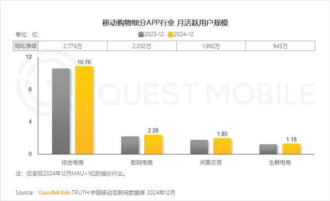 QuestMobile：2024年中国移动互联网典型行业年度洞察(图32)
