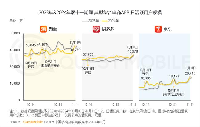 QuestMobile：2024年中国移动互联网典型行业年度洞察(图33)