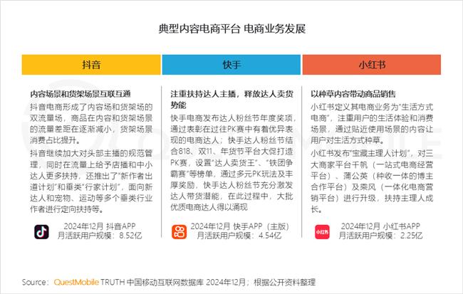 QuestMobile：2024年中国移动互联网典型行业年度洞察(图34)