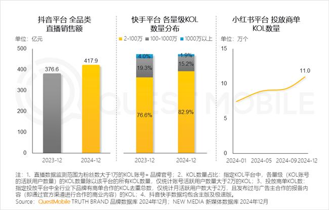 QuestMobile：2024年中国移动互联网典型行业年度洞察(图35)