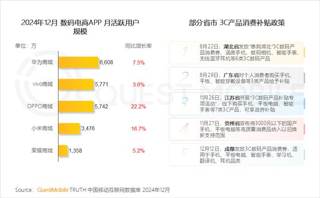 QuestMobile：2024年中国移动互联网典型行业年度洞察(图36)