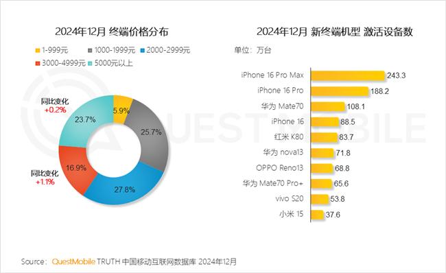 QuestMobile：2024年中国移动互联网典型行业年度洞察(图37)