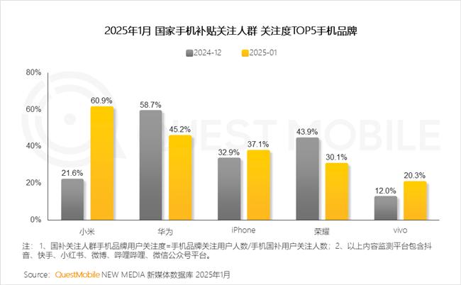 QuestMobile：2024年中国移动互联网典型行业年度洞察(图39)