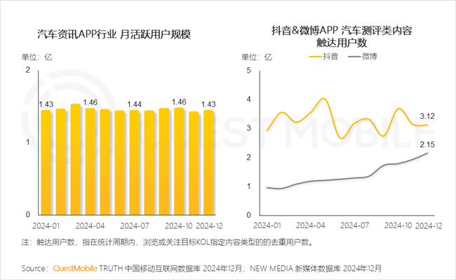 QuestMobile：2024年中国移动互联网典型行业年度洞察(图41)