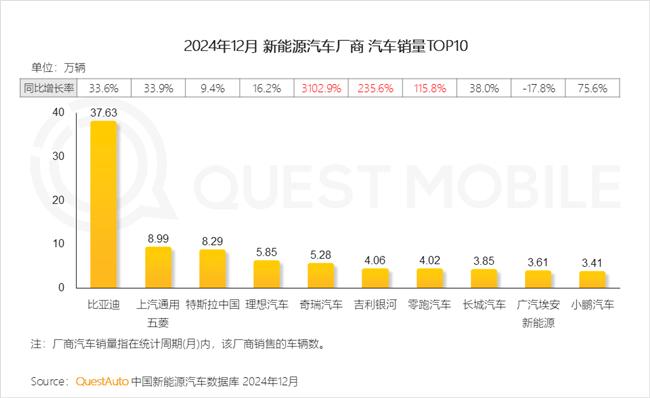 QuestMobile：2024年中国移动互联网典型行业年度洞察(图42)