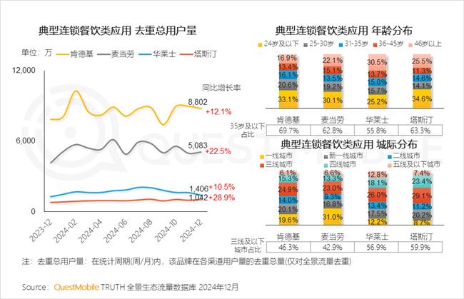 QuestMobile：2024年中国移动互联网典型行业年度洞察(图44)