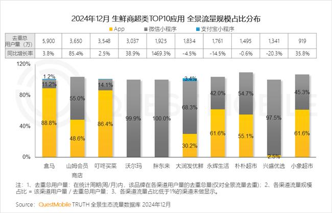 QuestMobile：2024年中国移动互联网典型行业年度洞察(图46)