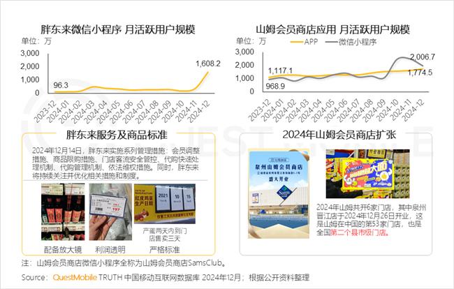 QuestMobile：2024年中国移动互联网典型行业年度洞察(图47)