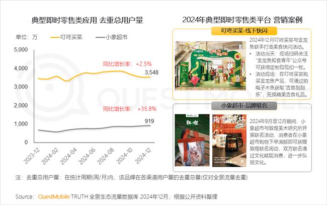 QuestMobile：2024年中国移动互联网典型行业年度洞察(图48)