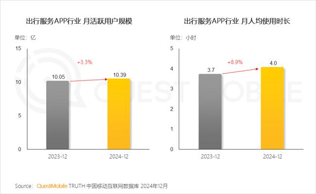 QuestMobile：2024年中国移动互联网典型行业年度洞察(图49)