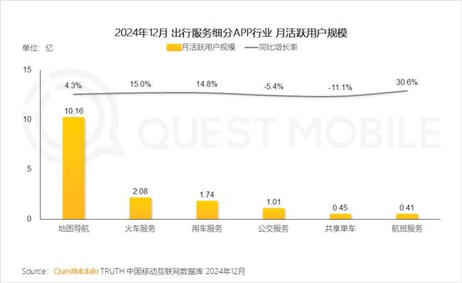 QuestMobile：2024年中国移动互联网典型行业年度洞察(图50)