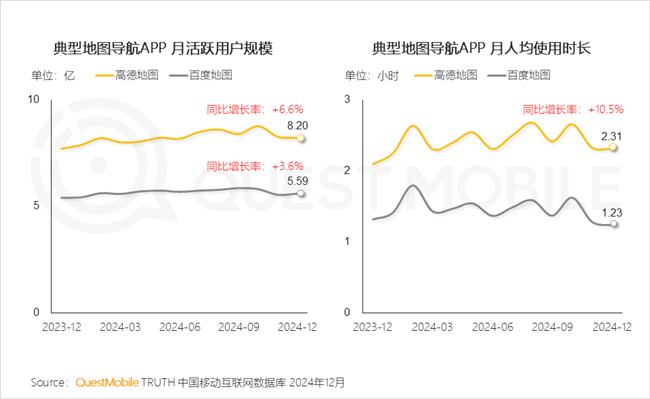 QuestMobile：2024年中国移动互联网典型行业年度洞察(图51)