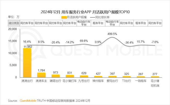 QuestMobile：2024年中国移动互联网典型行业年度洞察(图53)