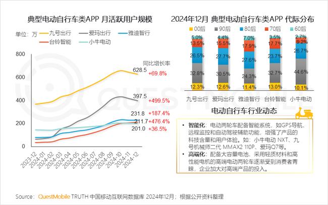 QuestMobile：2024年中国移动互联网典型行业年度洞察(图55)