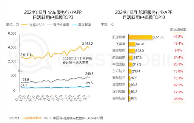 QuestMobile：2024年中国移动互联网典型行业年度洞察(图56)
