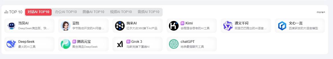 今日热榜官网入口AI工具一站式搜罗！发现AI导航网站解决你的所有需求！